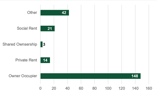 bar chart of data in 17.1