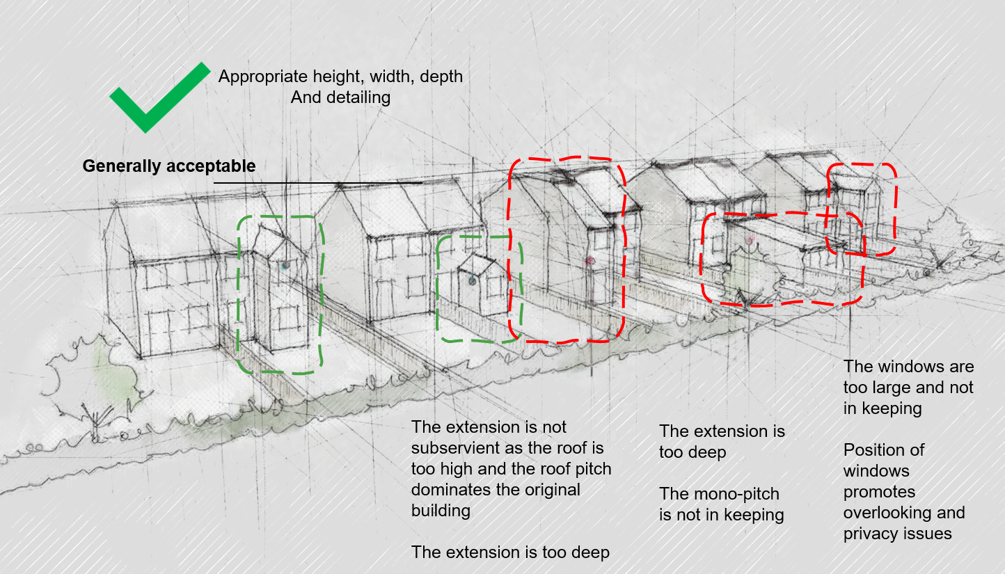 illustrations of appropriate and inappropriate rear extensions as per text