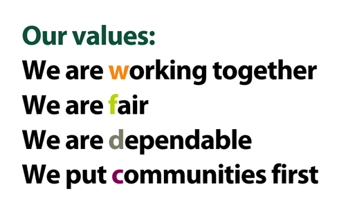 graphic of values as per page text