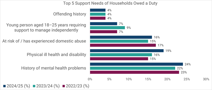 horizontal bar chart of table 11