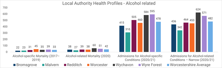 bar chart as per table 21