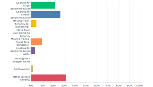 horizontal bar graph of data in paragraph 16.1