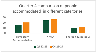 bar graph of quarter 4 comparison as per table