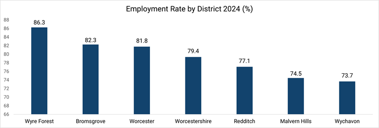 bar chart as per table 19