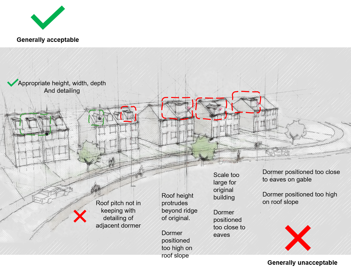 diagram illustrating appropriate and inappropriate roof extensions as per text