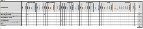 table of housing needs 13 months to 5 years as per 30.6