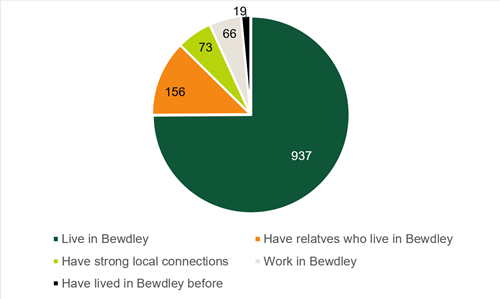 pie chart as per data in 1.1