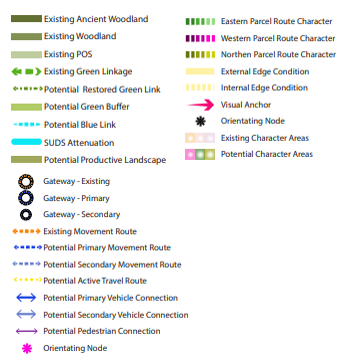 Figure 23: Example of Potential Features within a Concept Plan