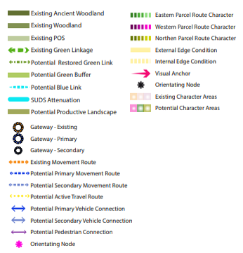 Figure 25: Example of Potential Features within a Concept Plan