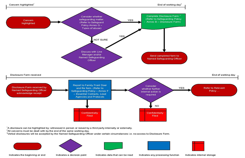 Flowchart as per text below