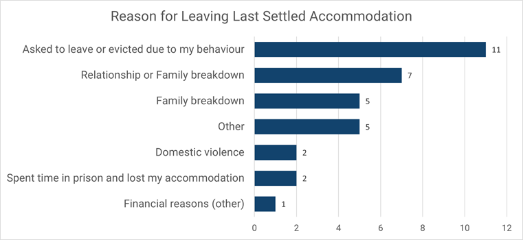 horizontal bar chart as per table 33