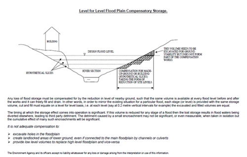 diagram level for level plain compensatory storage