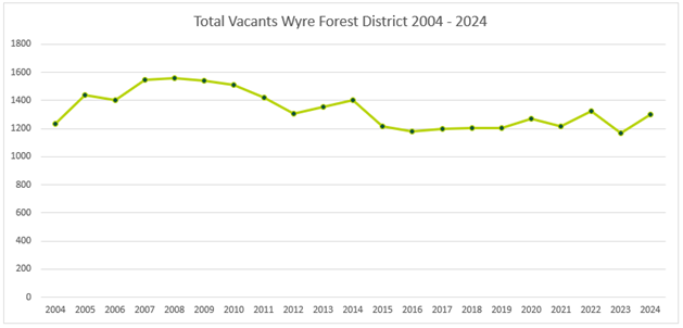 Line graph showing figures as per table 1