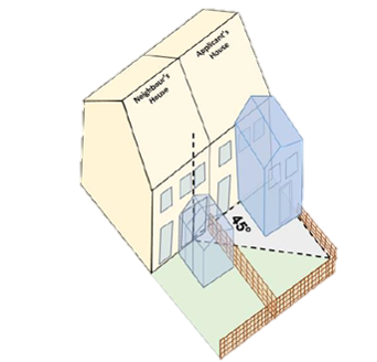 Figure 18: 45°code shown as an axonometric