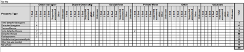 table of 5 to 10 year housing need as per 30.10