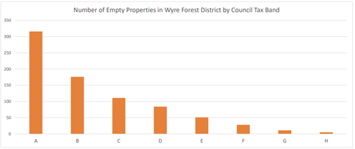bar graph as per table 4