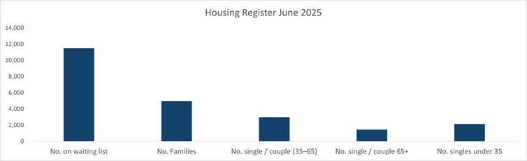 bar chart as per table 17