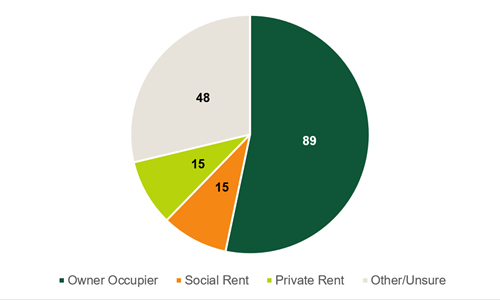 pie chart of data in 23.1