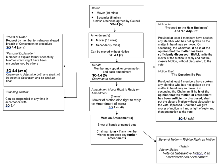 flowchart as described in alternative text listed