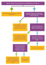Flowchart as per alternative text underneath
