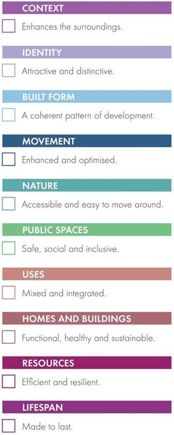 Checklist as per accessible text alternative