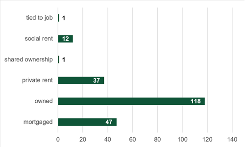 bar graph of data in 5.1