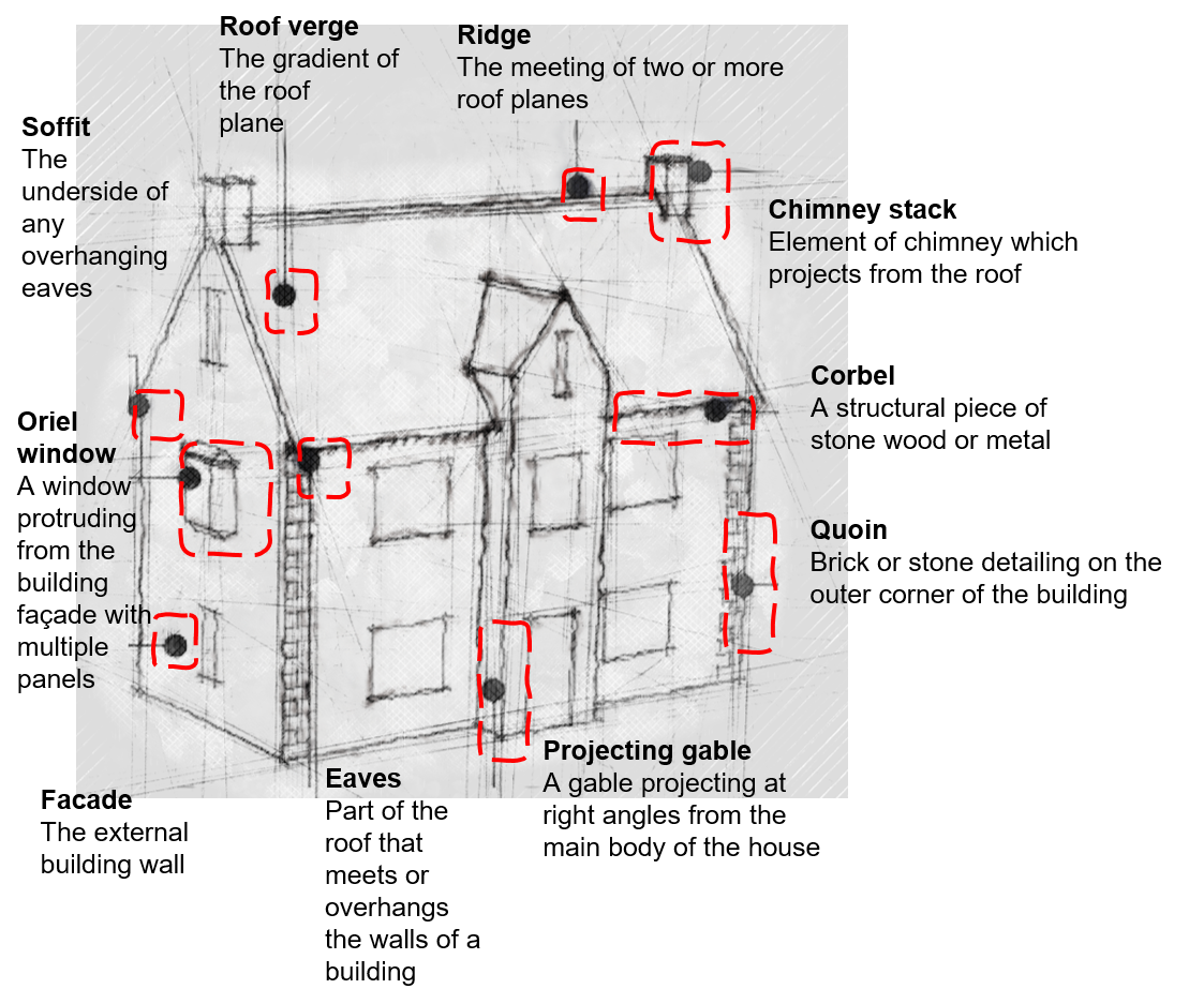 Diagram of house with terminologies listed in position around it