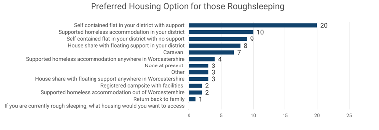 horizontal bar chart as per table 39