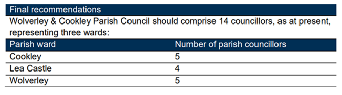 snip image of table of boundary commission recommendations