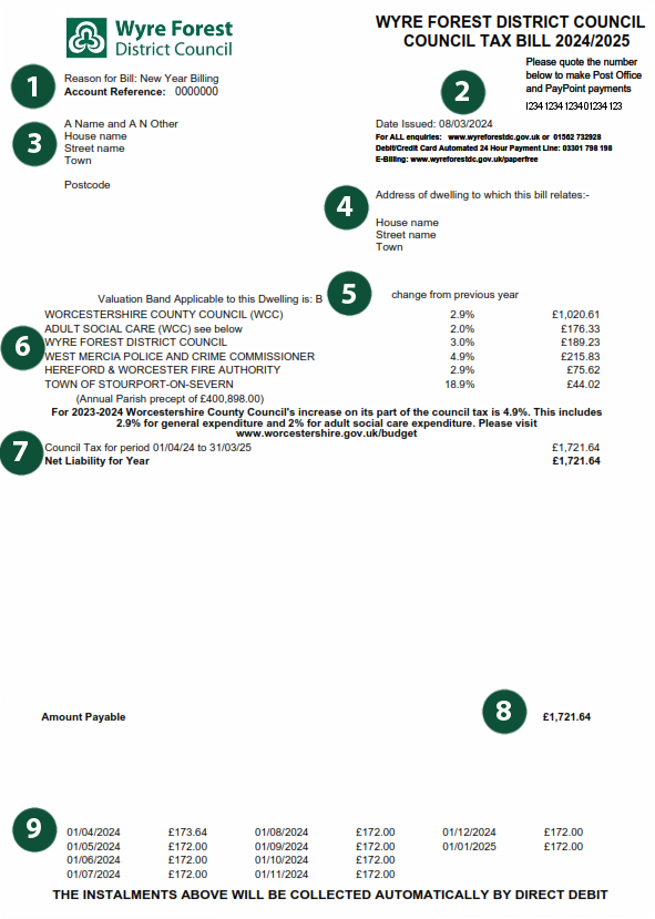Example Council Tax bill with numbers 1 to 9 from left to right and down bill highlighting areas of the bill explained in accompanying text