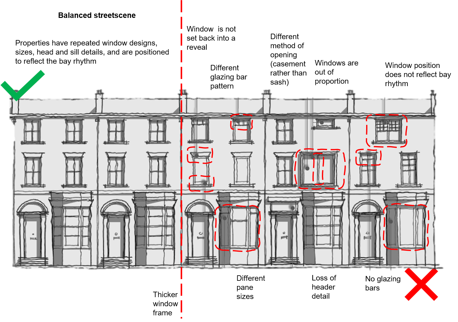 illustration of Appropriate and inappropriate approaches to fenestration